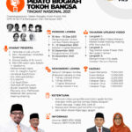 IKUTILAH LOMBA PIDATO BIOGRAFI TOKOH BANGSA TINGKAT NASIONAL 2021