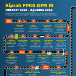Kiprah Fraksi PKS DPR RI 2023-2024